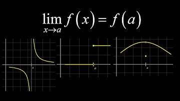 Why is this the definition of continuity? + classifying discontinuities and three examples.