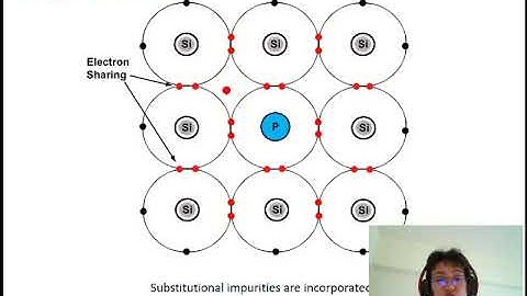 Introduction to Semiconductors (part 4/6):  Compound & extrinsic semiconductors