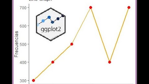 Domina la Visualización de Datos en R: Gráficos de Líneas con plot() y ggplot2