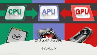 Cpu Vs Apu Vs Gpu. Explanation , Arch, Application