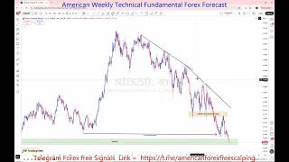 NZDUSD Weekly Forecast 06–10 Apr 2026 🚨 Key Support, Resistance & Price Action | FreeT.ME Signals
