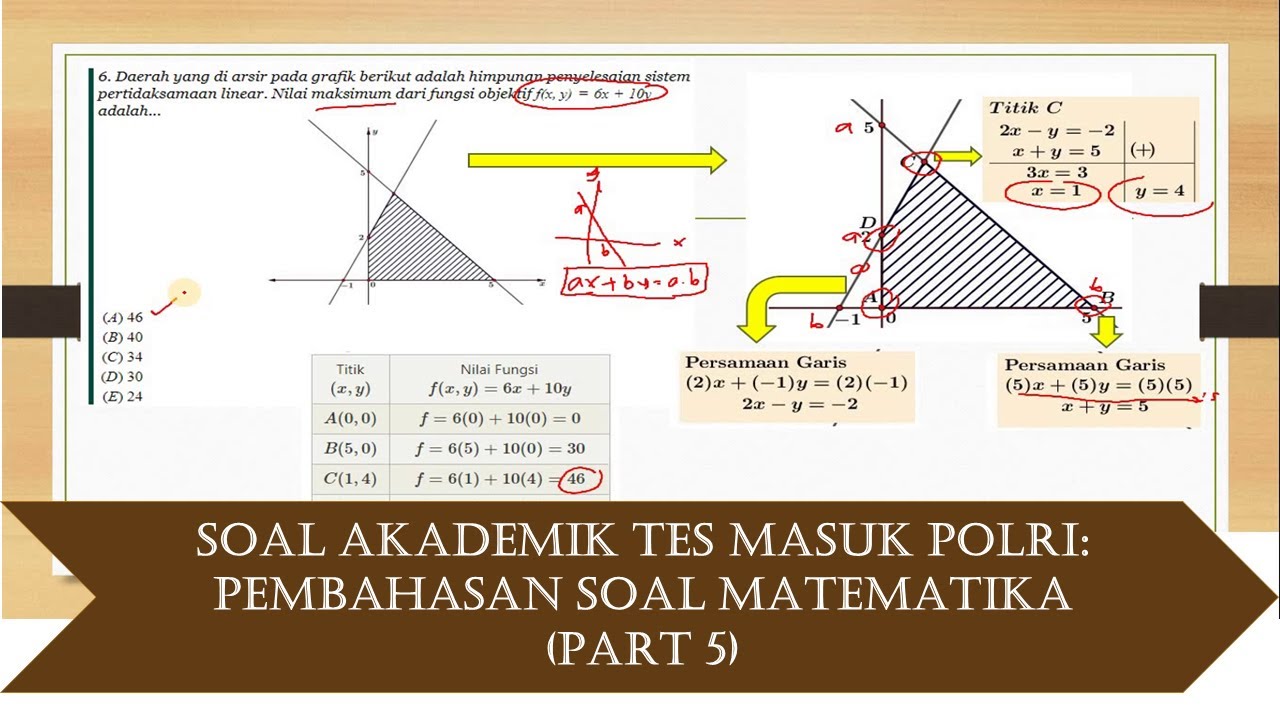 Latiahan Soal Un Matematika Materi Grafik