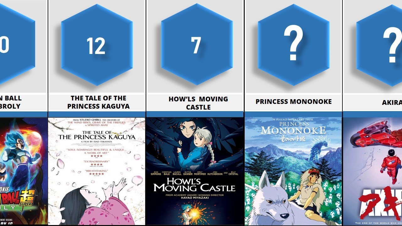Best Anime Movies Of All Time | Top 20 Anime Films Ever