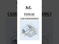 Types of Air Conditioning Systems | Window, Split, Central, VRF &amp; Chiller Explained #shorts