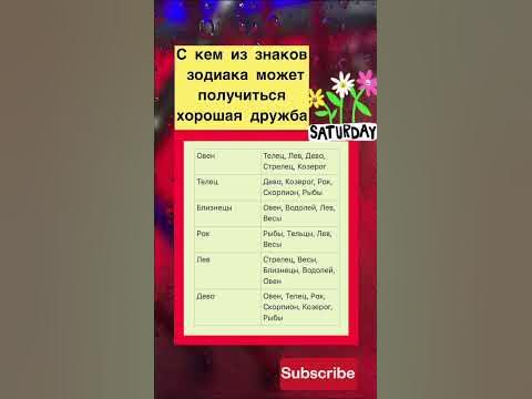 Совместимость знаков зодиака для дружбы ️ - YouTube