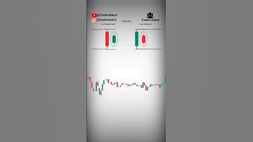 Candlestick pattern trading strategy for beginners | inside bar pattern strategy #shorts #trading