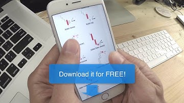 Candlestick Patterns cheat sheet