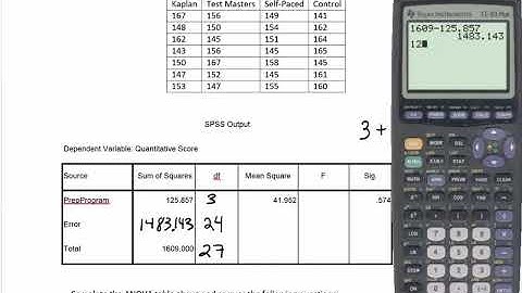 ANOVA CRD, Example 151tech