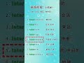 高频前缀inter 合集#零基础英语入门 #learn #高頻詞彙
