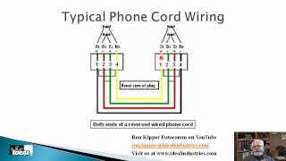 Residential Structured Cabling Part 7 Telephone