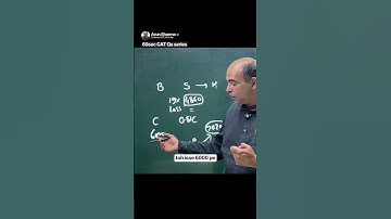 Solve a CAT Question on Profit & Loss like a Topper in 60 seconds with Arun Sharma Day 103