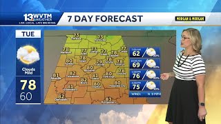 Warmer than average temperatures continue this week
