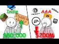 How Indie Studios Are Bankrupting AAA Giants