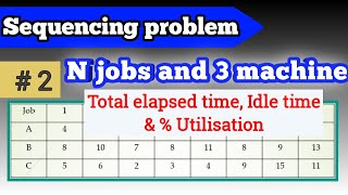 N jobs and 3 machine, part 2 | sequencing problem | total elapsed time | Idle time | % Utilisation