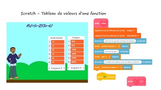 Scratch Tableau de valeurs d'une fonction 