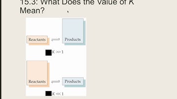 Equilibrium Constant and Exp