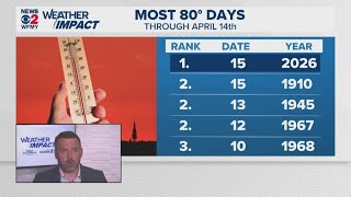 WFMY News 2 Evening Weather Update (April 14, 2026)
