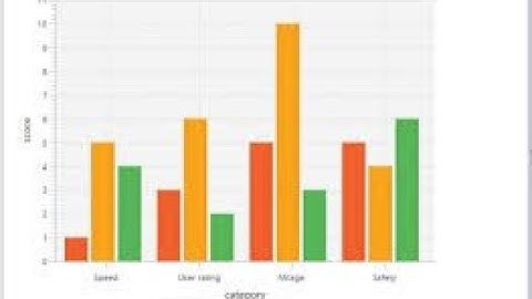 BarChart  Creation in Javafx