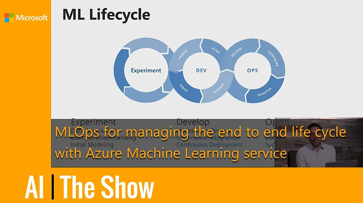 MLOps for managing the end to end life cycle with Azure Machine Learning service