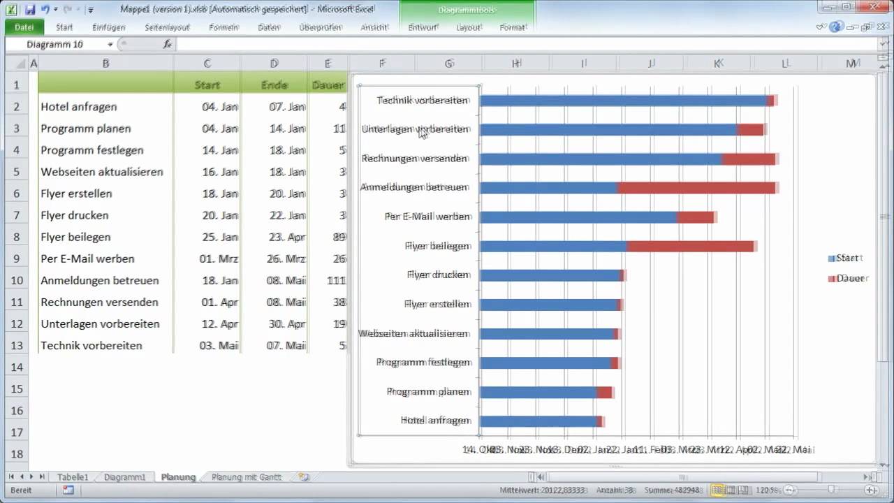 Excel 2010 Projekttermine Als Gantt Diagramm Youtube