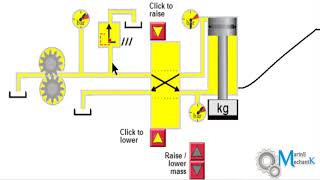Simple Hydraulic System Working and simulation