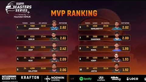 🇮🇳Nodwin Lan Event Points Table | Day 4 Grand Finals | MVP | Overall Standings | BGMI Tournament