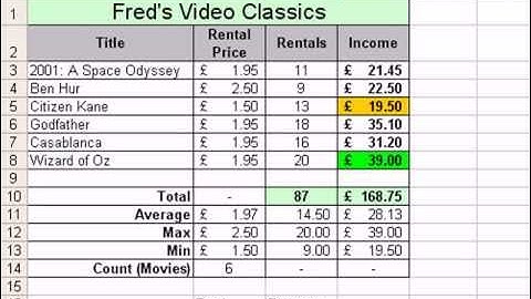 Microsoft Excel Tutorial for Beginners #19 - COUNTIF and SUMIF Functions