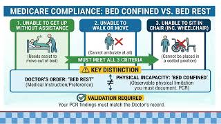 Documentation  Improving Medical Necessity Statements