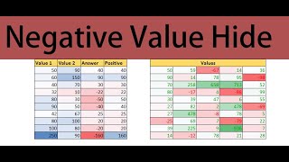 Celebrity How To Hide Negative Value In Excel Net Worth