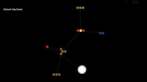 LoGiVi git history animated visualization