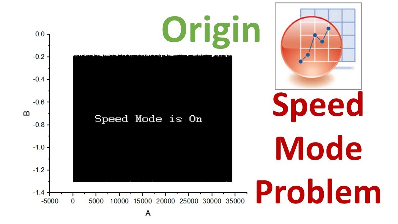 Speed Machine Problem Quick Fixing Speed Mode Issues - YouTube