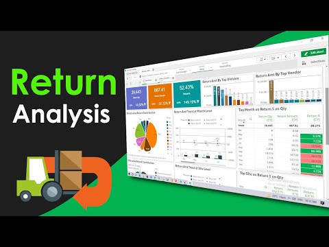 Return Analysis | Ginesys Bi Retail Solution | Qlik Sense