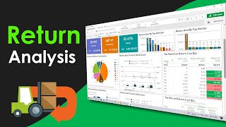 Return Analysis | Ginesys Bi Retail Solution | Qlik Sense