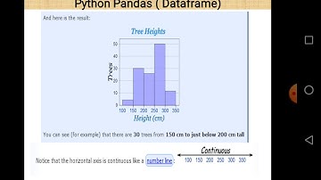 Class XII Information Practices 04 -05- 2020 By Mr  Praveen Singh Dataframe Part   11