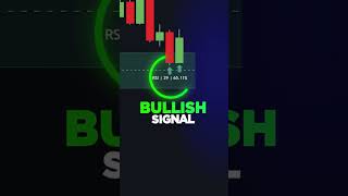 "How to mark Demand & Supply Zones like an Institutional Trader! 📉📈 શીખો પ્રોફેશનલ રીત. #SMC