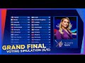 Eurovision 2021: Grand Final | Voting Simulation (Part 6/6 - Televoting)
