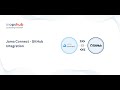 How to Integrate Jama and GitHub