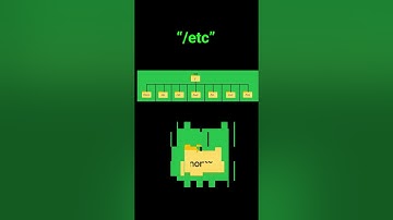The #linux file system explained