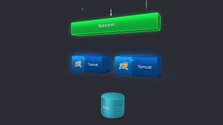 UniCloud - automagiczna platforma chmurowa PaaS