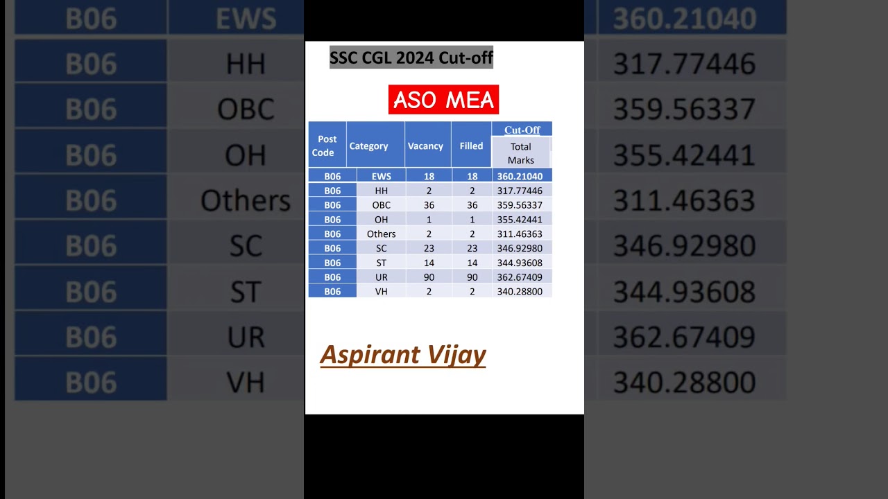 🪔 ASO MEA Cutoff 2024 