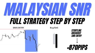 ALCHEMIST STRATEGY - Unlocking the Secrets of Liquidity Inducement Theory | Full Course PART 1 
