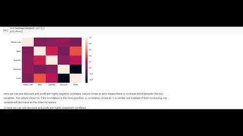 | TASK 3 | EXPLORATORY DATA ANALYSIS - RETAIL | GRIP JUNE 21 | THE SPARKS FOUNDATION