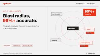 Cross repositories impact analysis for a code change can help you save millions of dollars.