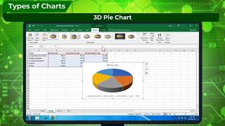Types of Mathematical Charts explained- Class-8