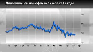 Новости InstaForex 18 Мая. Динамика цен на нефть