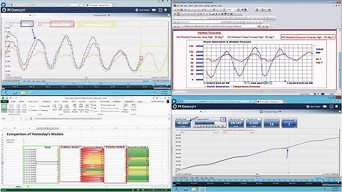 OSIsoft: What is Future Data?