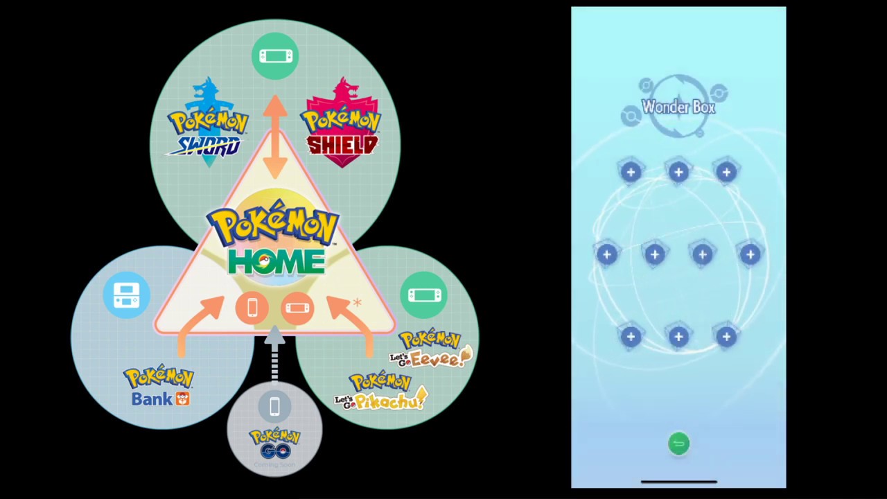 How to use the Wonder Box feature in Pokémon HOME 