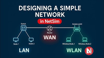NetSim | Designing a Simple Network in NetSim | Full Tutorial (Beginner Friendly)