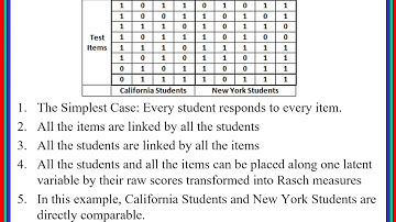 Linking Subsets with Winsteps and Facets