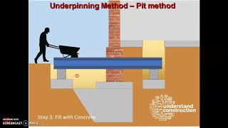 Unit 1   Underpinning Part 1